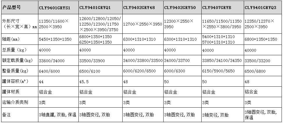 鋁合金半掛車型號參數(shù)表圖